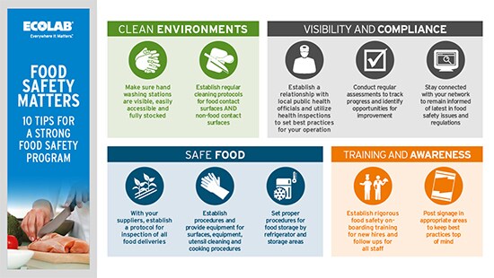 Going Beyond Food Safety | Ecolab