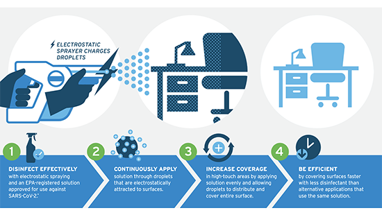 Electrostatic Spraying 101 Overview