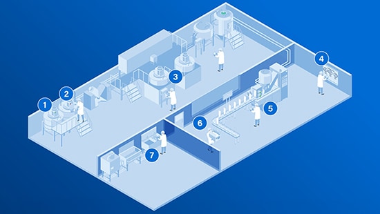 Cleaning Solutions for Personal Care Manufacturers | Ecolab