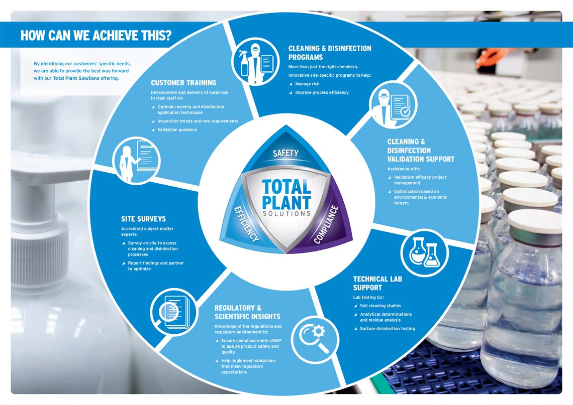 Life Sciences Ecolab